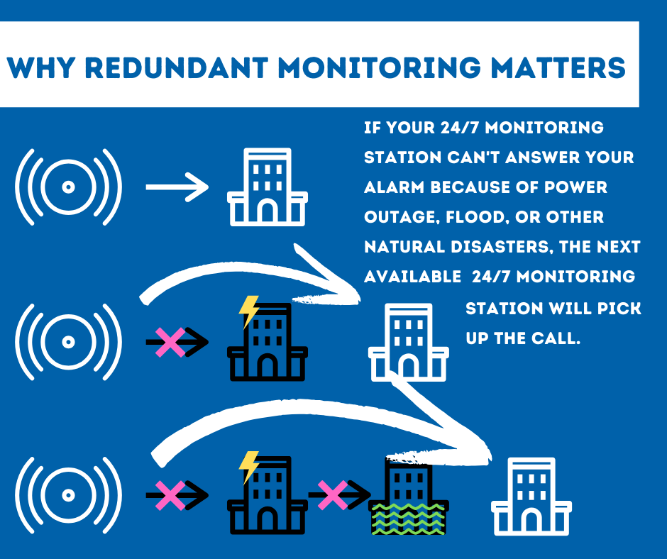 Security System Monitoring Montgomery